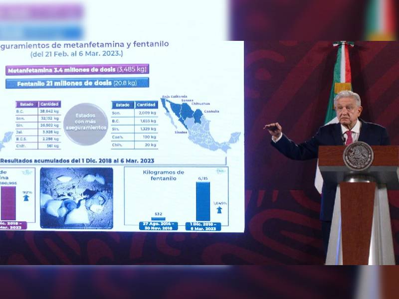 López Obrador busca prohibir fentanilo en México y EU