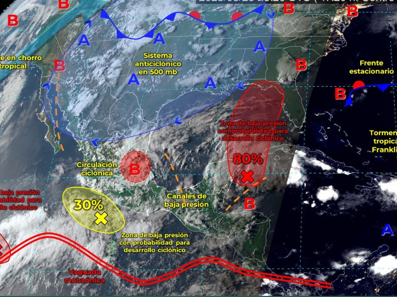 Pronóstico del clima.