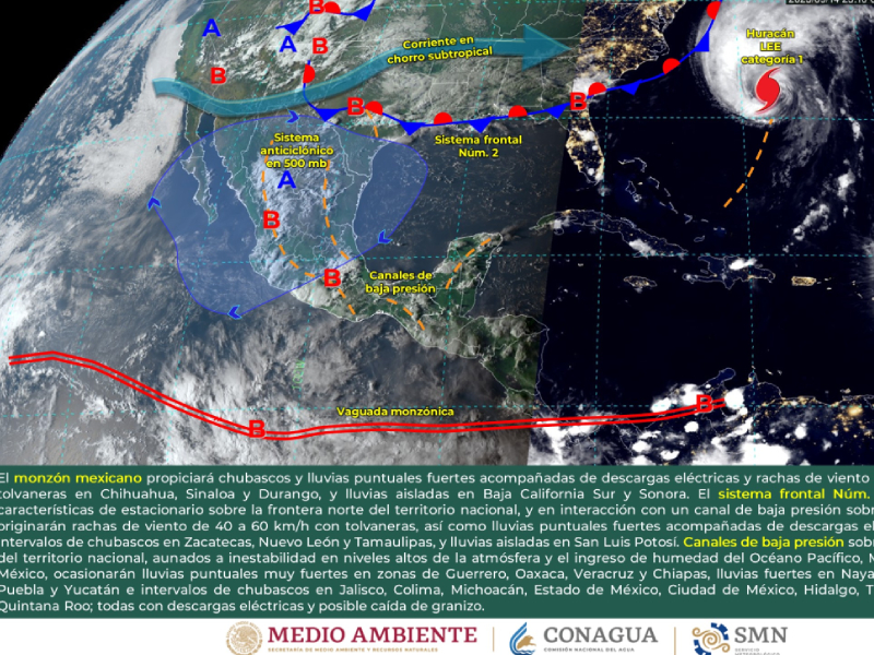 Clima